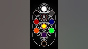 Introductie van aartsengelen en planeten op de kabbalistische levensboom