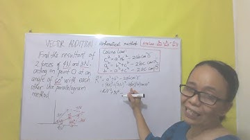 Vector Addition ( Cosine and Sine Law)