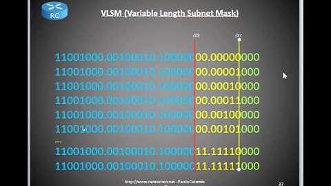 CCNA1 - Clase 6: Creación de Subredes con Máscaras de Longitud Variable (VLSM)