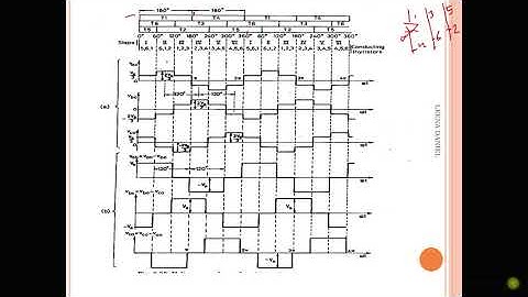 Three Phase Bridge 180 degree mode VSI | Leena Daniel | SISTec GN