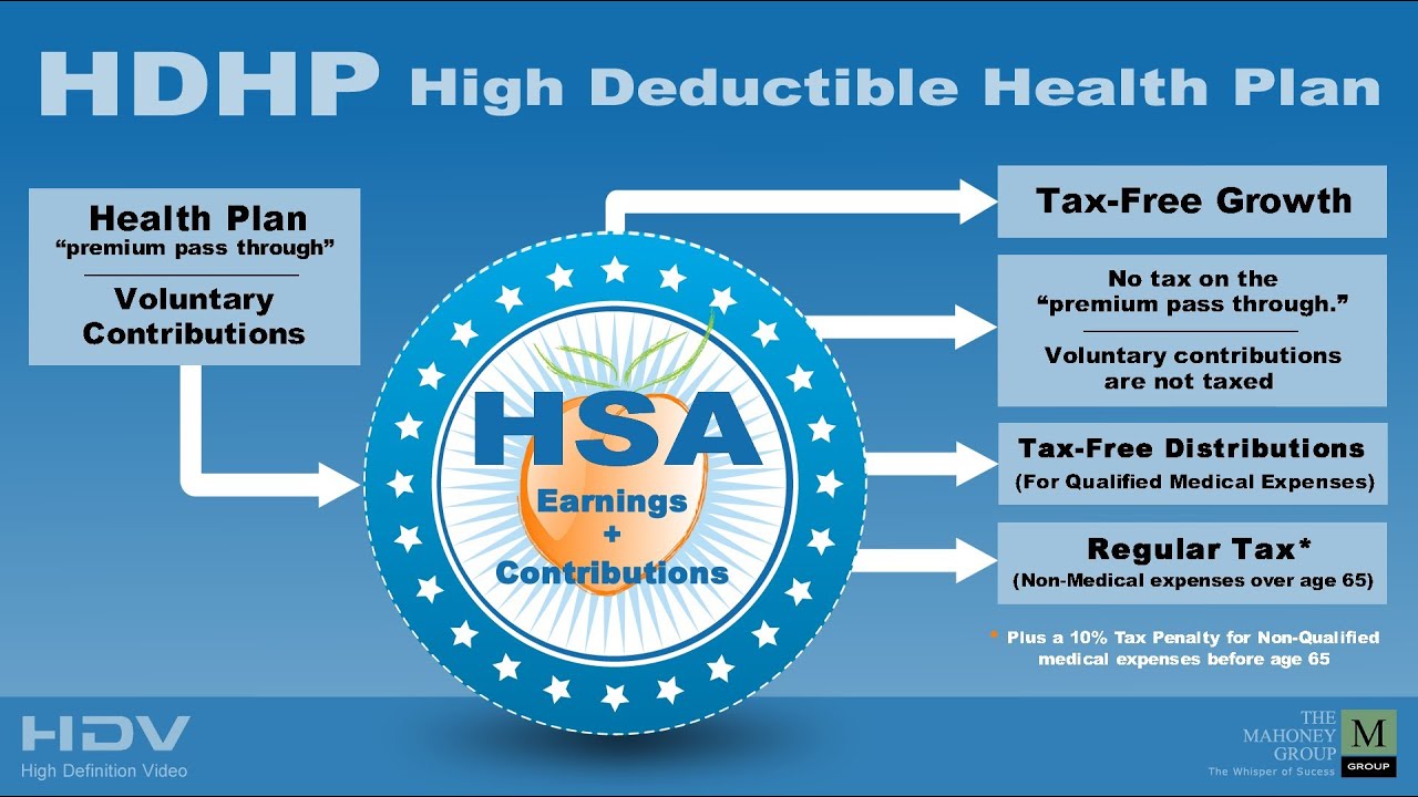 hdhp-high-deductible-health-plan-georgia-youtube