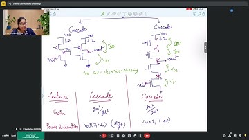 Week 10 Live Problem solving session: Analog Electronic Circuits