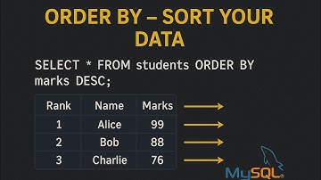 Sort Your Data in MySQL with ORDER BY! | EP16