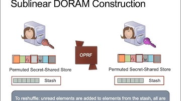 Two-server Distributed ORAM with Sublinear Computation and Constant Rounds