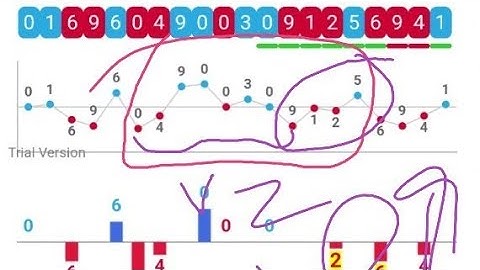 Top Algorithm Rise and Fall Last Digit Trading
