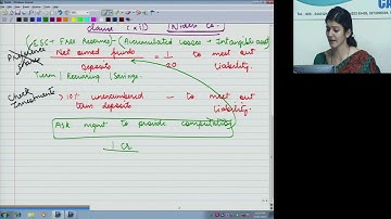 CA Aarti Lahoti IPCC/ Final Summary of clauses of CARO, 2016 and sec 141 of the Companies Act, 2013