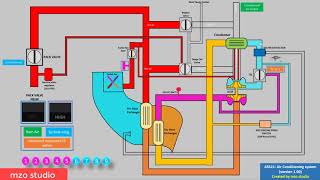 ATR72 Air-conditioning system. How does it work?