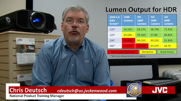 Chris explains the importence of brightness