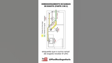 Dimensionamento de Ramais de Esgoto (Parte 2 de 2) #engenhariacivil #construção #hidrossanitário