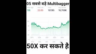 05 Best Multibagger Stocks पैसा 10X नहीं 50X कर सकते है  india financialmarket gdp greenhydrogen