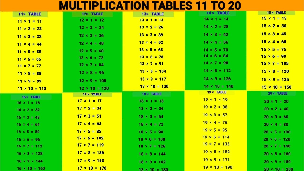 Multiplication Tables 11 to 20 - YouTube