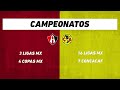 Atlas vs América, frente a frente: Liga MX