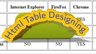 Html table designing With Examples || Web Design Table Tags And usagae screenshot 5