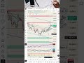 BTC Pressing $117k–$118k | Breakout or Rejection Ahead? 🔥 (BTC Chart Analysis)