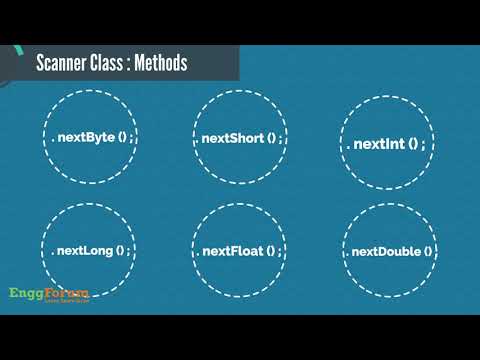 #9. Package Concept in Java | EnggForum
