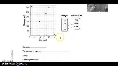 3.2 Understanding Functions and Relations