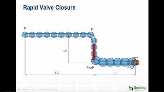 AutoPIPE's Built-in Fluid Transient Analysis - Define and Solve Difficult Fluid Shock Loadings