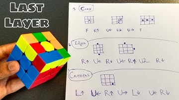 How to Solve Last Layer / Third Layer of Rubik