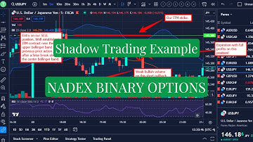 Nadex Binary Options Shadow Trading Example | How I Profit