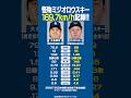 【6/27最新】サイ・ヤング賞候補👑大谷翔平vsミジオロウスキー徹底比較💥現在の成績はコチラ‼️⚾️✨ミジオロウスキー先発史上最速169.7キロ計測🔥 #大谷翔平 #サイヤング賞 #shorts