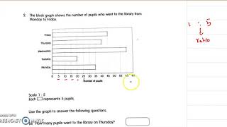 Block graphs in horizontal lesson 3 Grade 2 Math