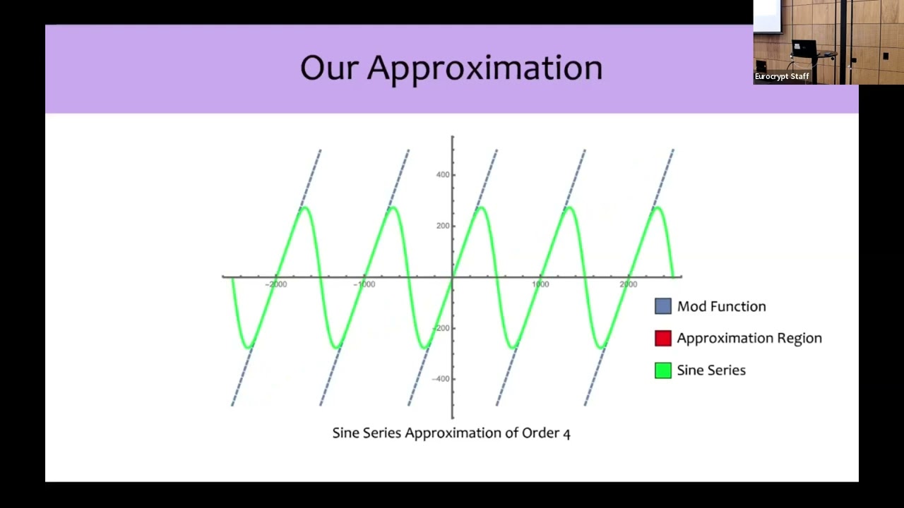 Sine Series Approximation of the Mod Function for Bootstrapping of ...