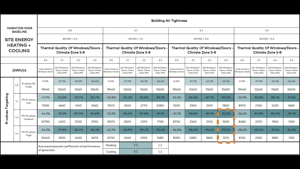 Boost 07 - Decision Matrix - YouTube