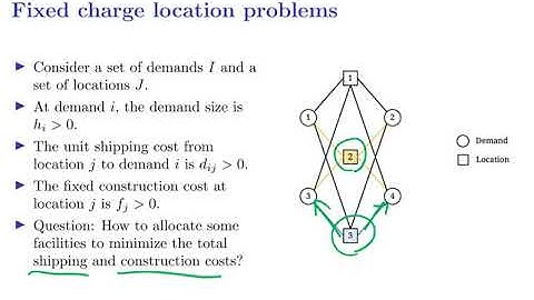 [OR1-Modeling] Lecture 3: Integer Programming #6 Facility location: UFL
