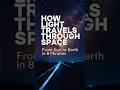 From Sun to Earth in 8 Minutes: How Light Travels Through Space #PhotonJourney #Astrophysics