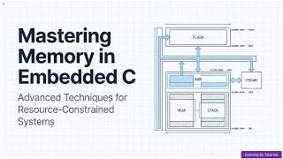 Mastering Memory in Embedded C: Advanced Techniques for Resource-Constrained Systems