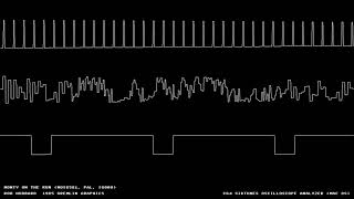 C64 "Monty On The Run" Oscilloscope View from Rob Hubbard 8 bit