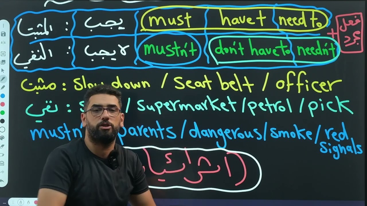 ادرس الوحدة الثانية كاملة في حلقة واحدة سلسلة الملخصات الاسطورية الوزارية لقواعد اللغة الانكليزية