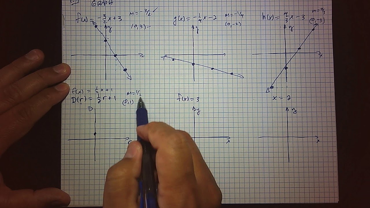 Section 7 3 Graph Linear Functions - YouTube