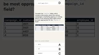 If you get less than 6 right you need to do some SQL practice!