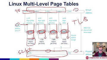 Page tables for your page tables: understanding how multi level page tables work