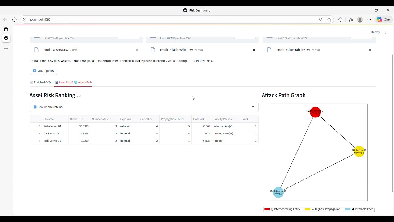 Capstone 2 Vulnerability Intelligence With Asset Based Risk Ranking