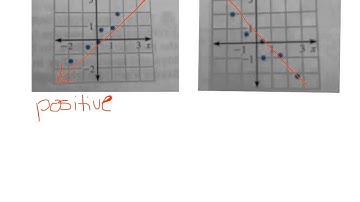 5.6 - Making predictions using linear equations