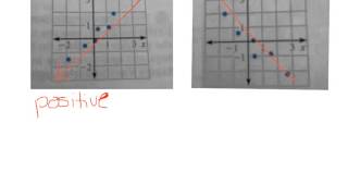 5.6 - Making predictions using linear equations