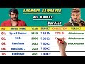 Raghava Lawrence All Hit and Flop Movie List (1999-2023) | Raghava Lawrence All Movie Verdict