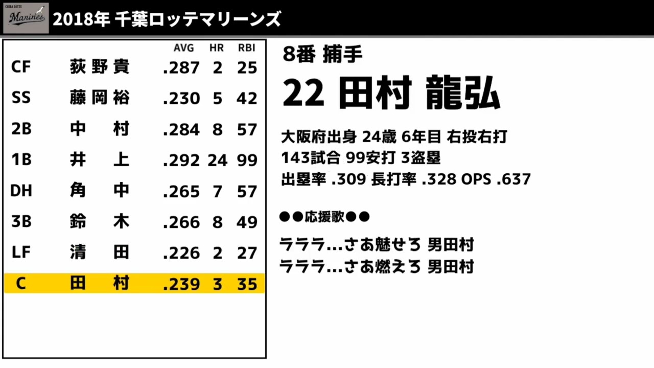 2018年 千葉ロッテマリーンズ 1-9