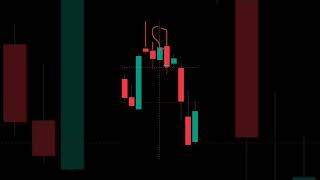 ICT Candlestick Psychology Explained 🚀 #forexbangladesh #trading #bitcoin#gold #stockmarket #ict