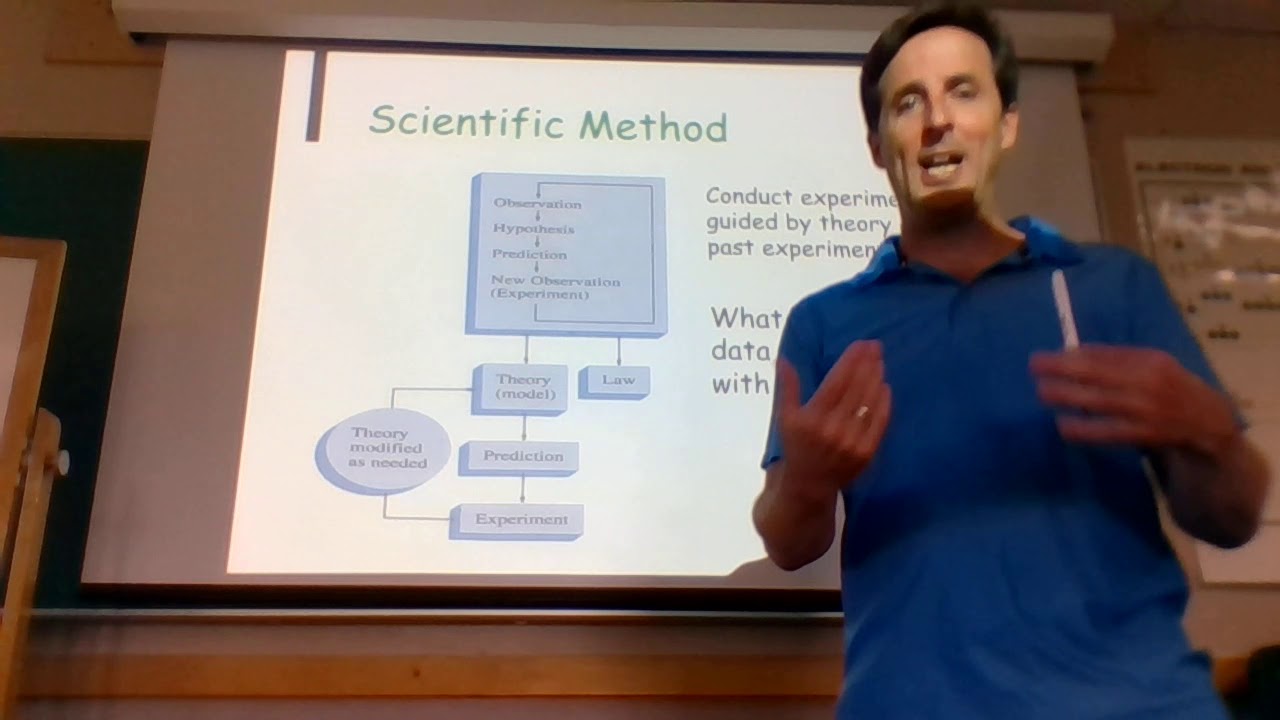 Chapter 1 part 2 - scientific method, properties of matter, elements ...