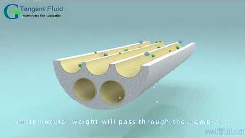 Crossflow Filtration  of Ceramic Membrane