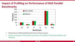 Tutorial: Visualize and Analyze your Network Activities using OSU INAM