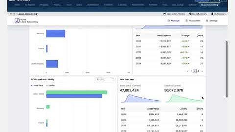 Kurve Custom: IBM TRIRIGA Lease Accounting Dashboard