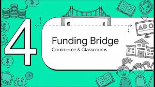 Funding Maya &amp; Miguel