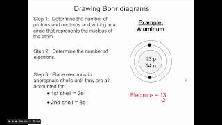 Bohr diagrams notes