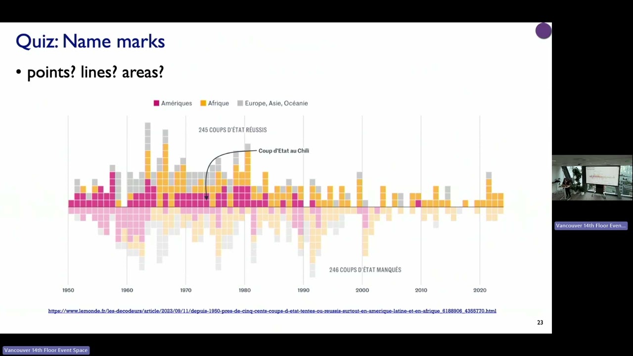 Tamara Munzner | Marks Revisited : Beyond Bertin