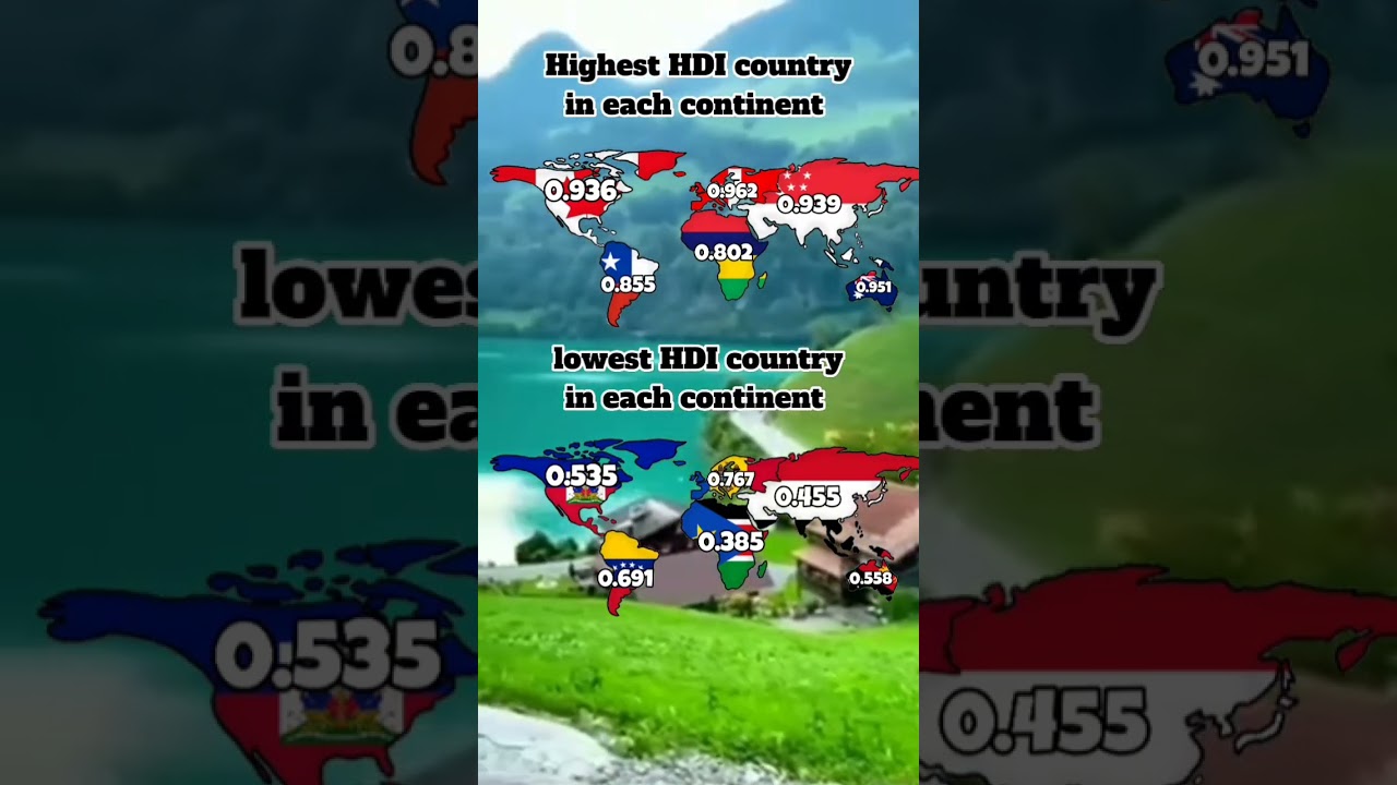 Highest/Lowest HDI Country in Each Continent 