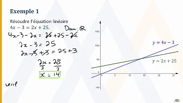 Comment calculer une équation linéaire ?